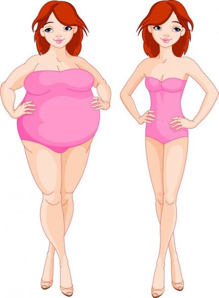 The effect of keto probiotix